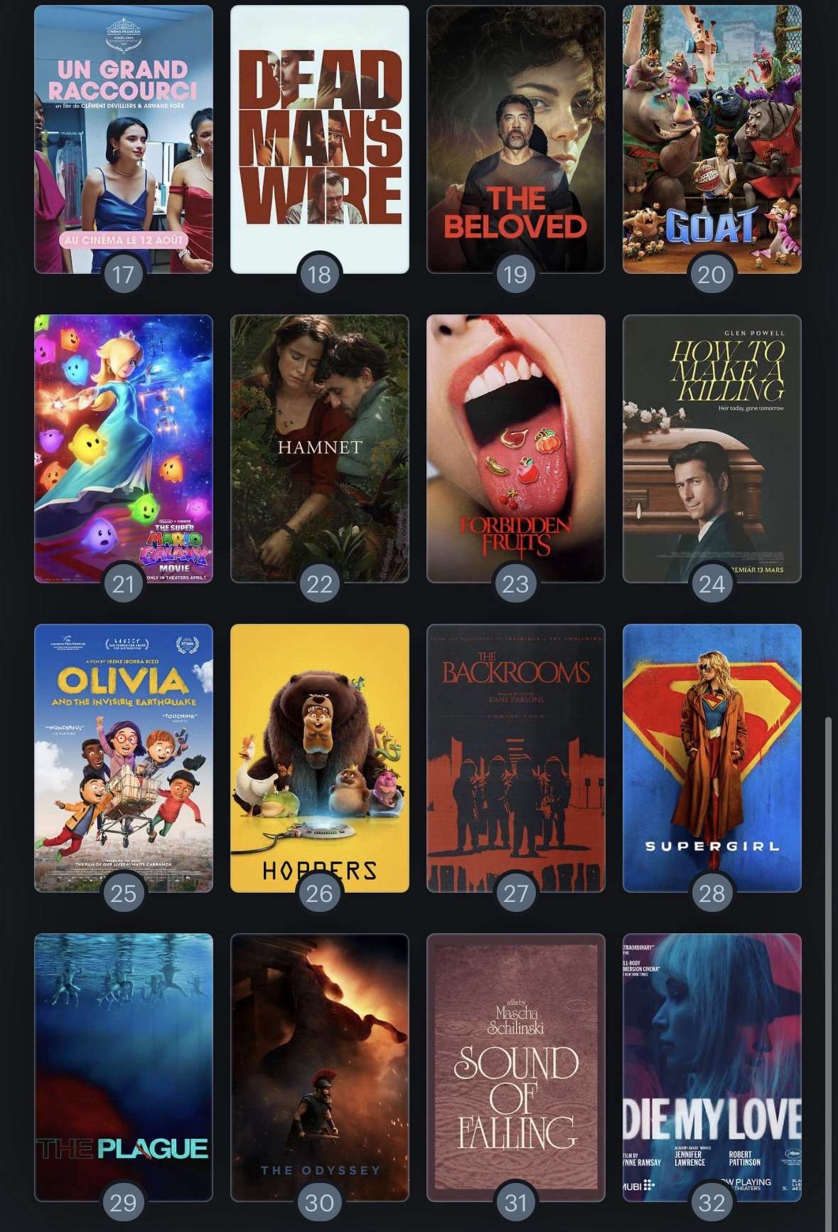 Photo 2 - Mon classement des films sortis en 2026 pour le moment, moyen que ça bouge mais l’horrible Nolan reste en bas