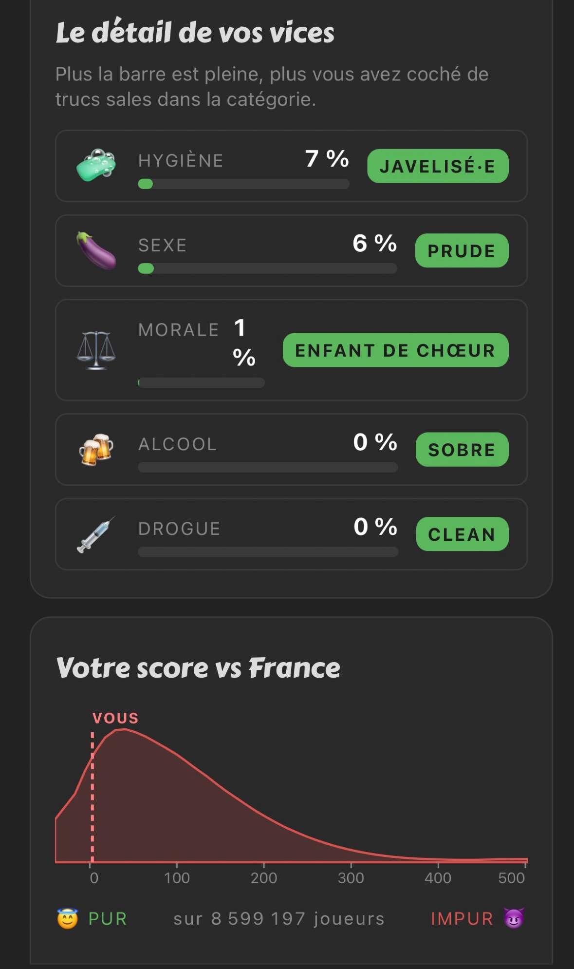 Photo 2 - Vous m’avez donné envie d’essayer et le résultat n’est pas étonnant
