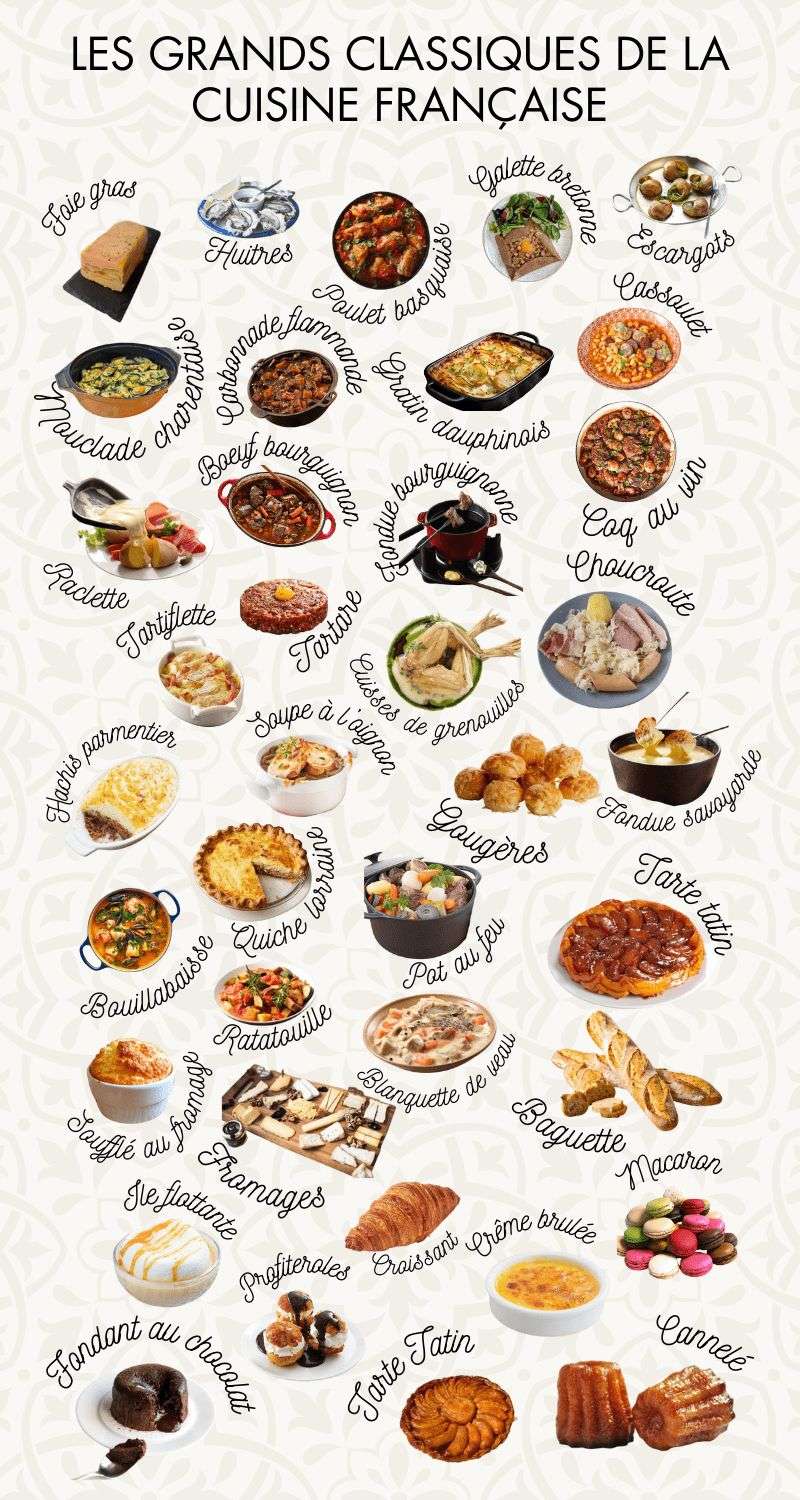 Vous pr&eacute;f&eacute;rez quelle cuisine?

1) Cuisine Fran&ccedil;aise
2) Cuisine Italienne
3) Cuisine Japonaise
4) Cuisine Grec

Si autres en commentaires