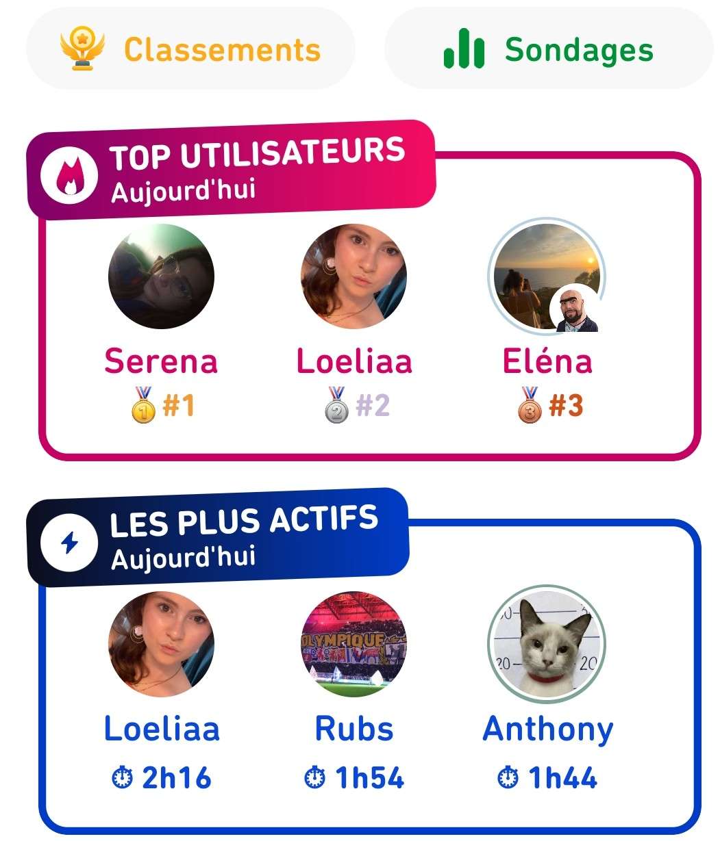 Top 3, je laisse ma place. 🥳👀