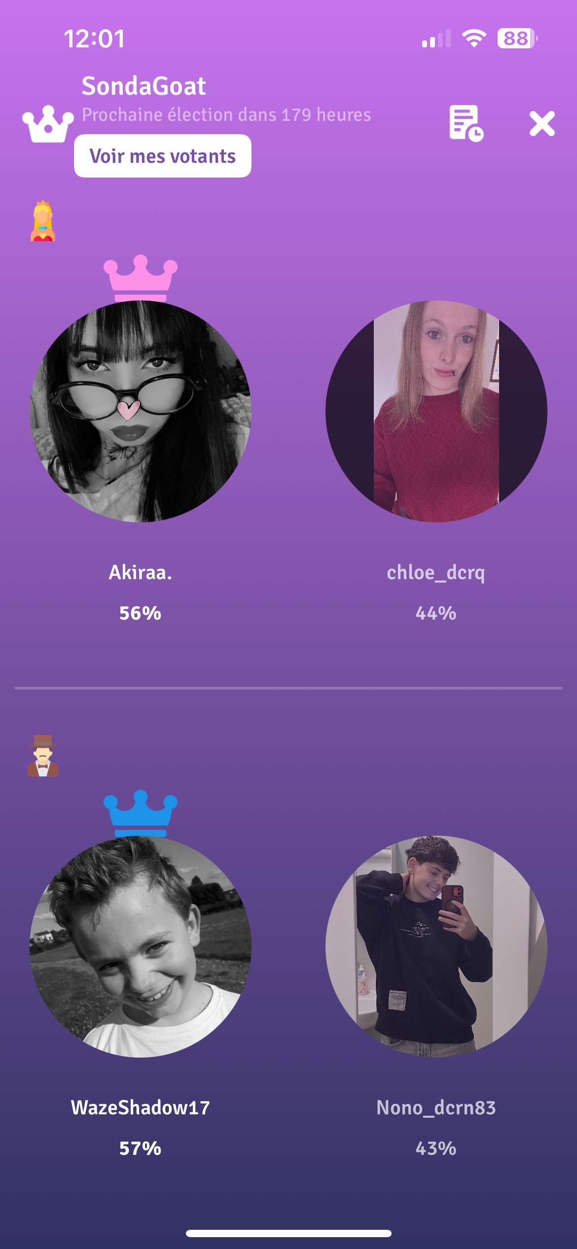 F&eacute;licitations aux nouveaux sondagoat, vous le m&eacute;ritez !  @Akiraa. et @WazeShadow17 😁

Encore merci &agrave; tout ceux qui ont vot&eacute; pour moi, apr&egrave;s toutes mes participations je suis arriv&eacute;e 2e 🫶🏼