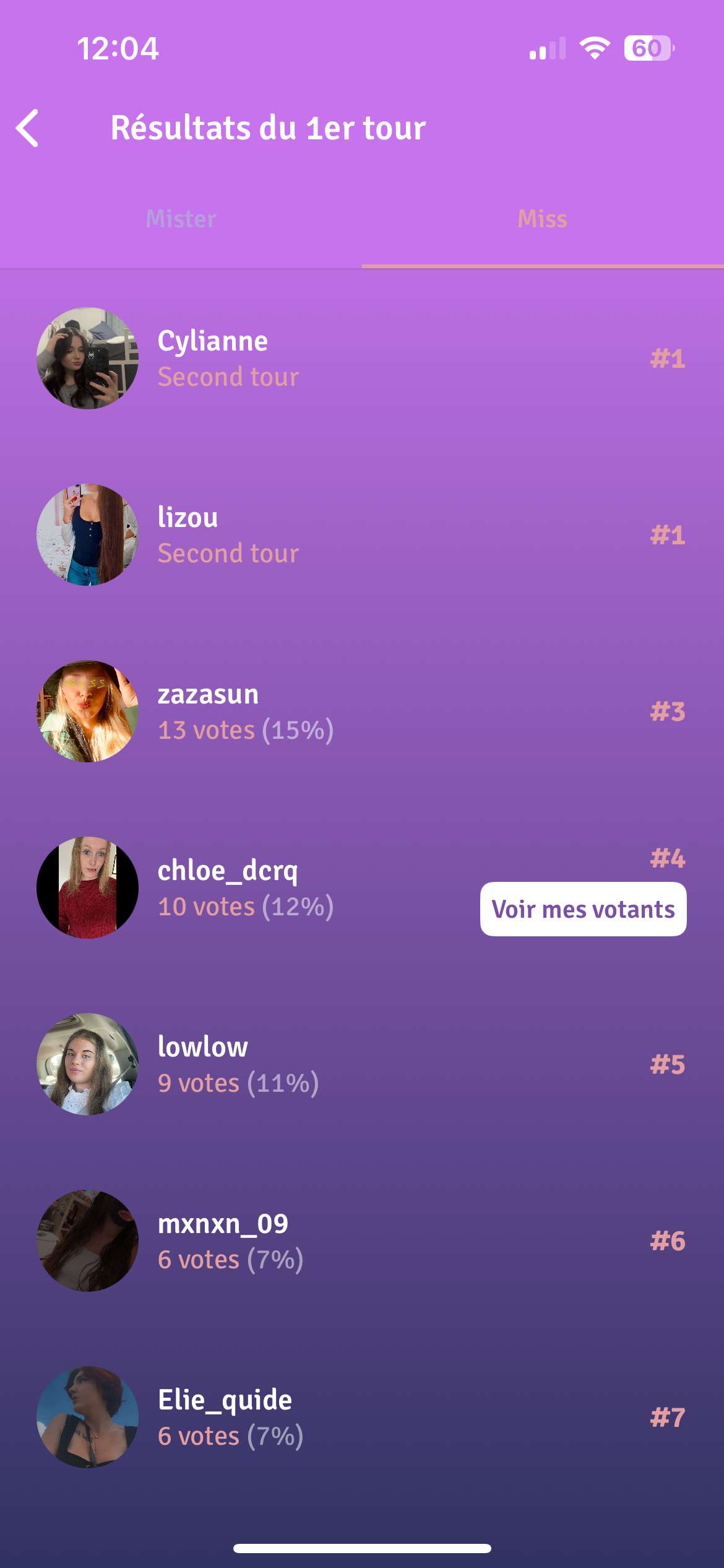 Bon bah la finale au Sondagoat n&rsquo;est toujours pas pour moi, je crois que la derni&egrave;re fois j&rsquo;avais eu de la chance de finir 2e &hellip; 😕
Merci pour vos votes 😊

Bien jou&eacute; aux finalistes