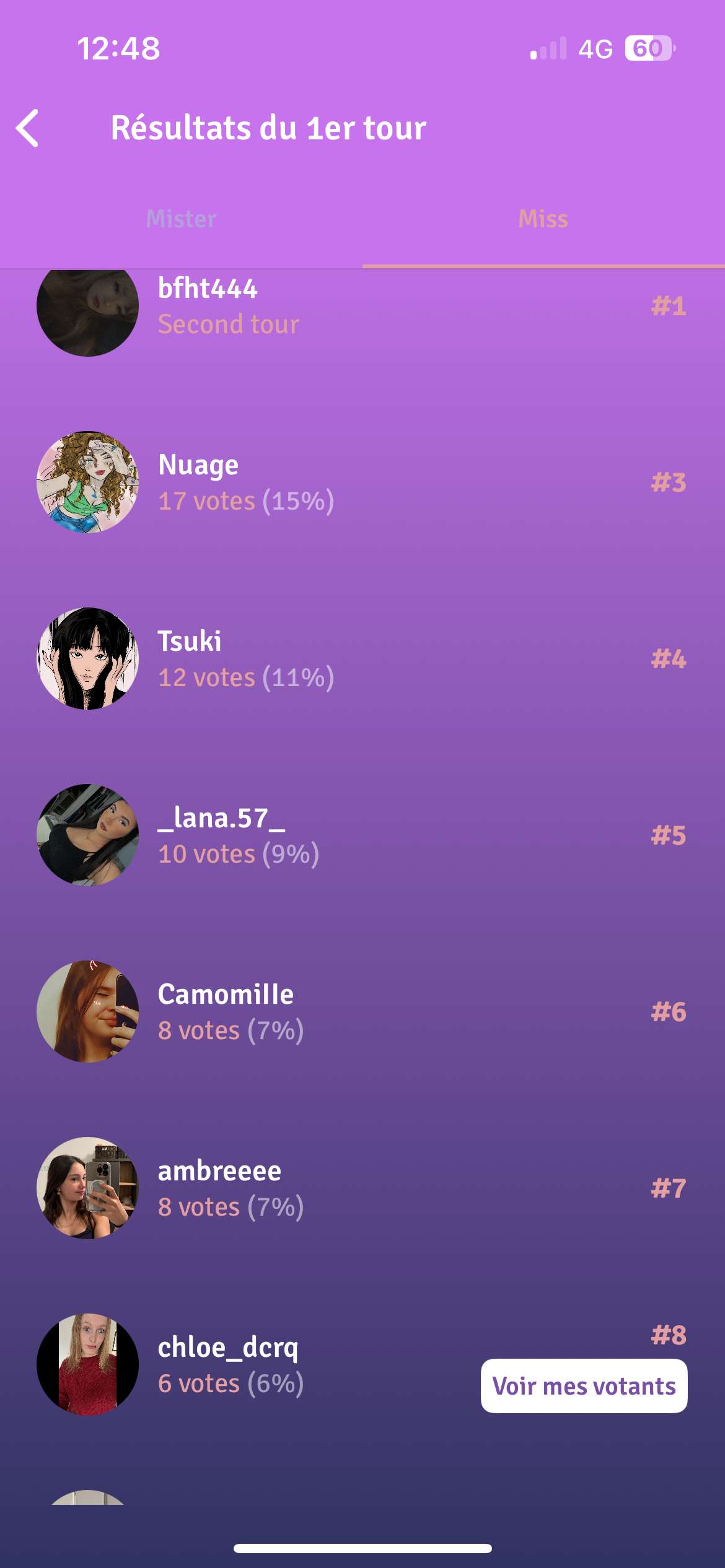 F&eacute;licitations &agrave; tous et bon courage pour les finalistes ! 
Merci pour vos votes 😌