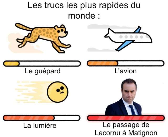 Le gouvernement fran&ccedil;ais est honteux, un gros sketch 🤦🏼&zwj;♀️
