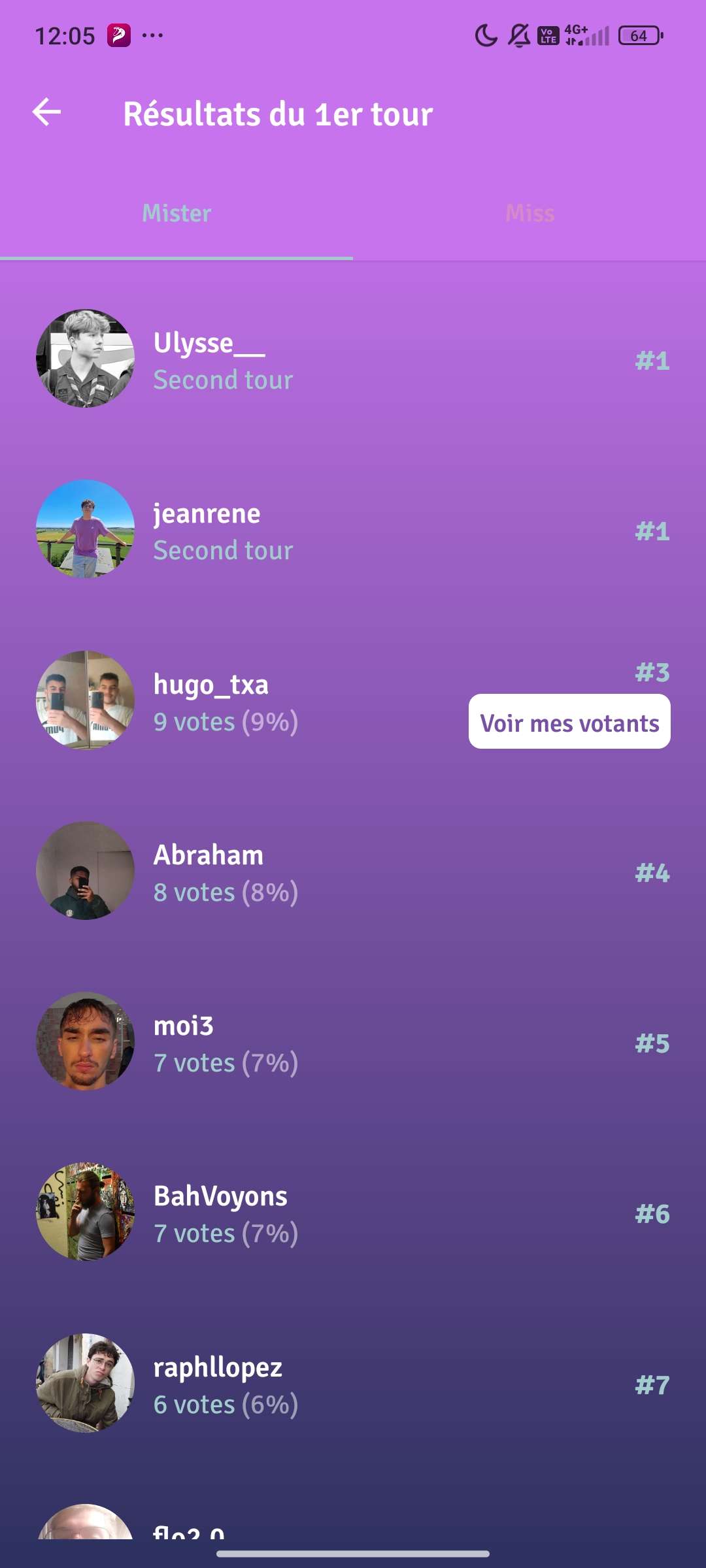 Merciii &agrave; tous ceux qui ont vot&eacute; et je suis heureux &agrave; ceux qui sont au second tour !