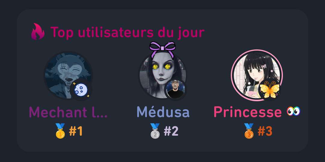 Tous les jours des classements de bg finalement