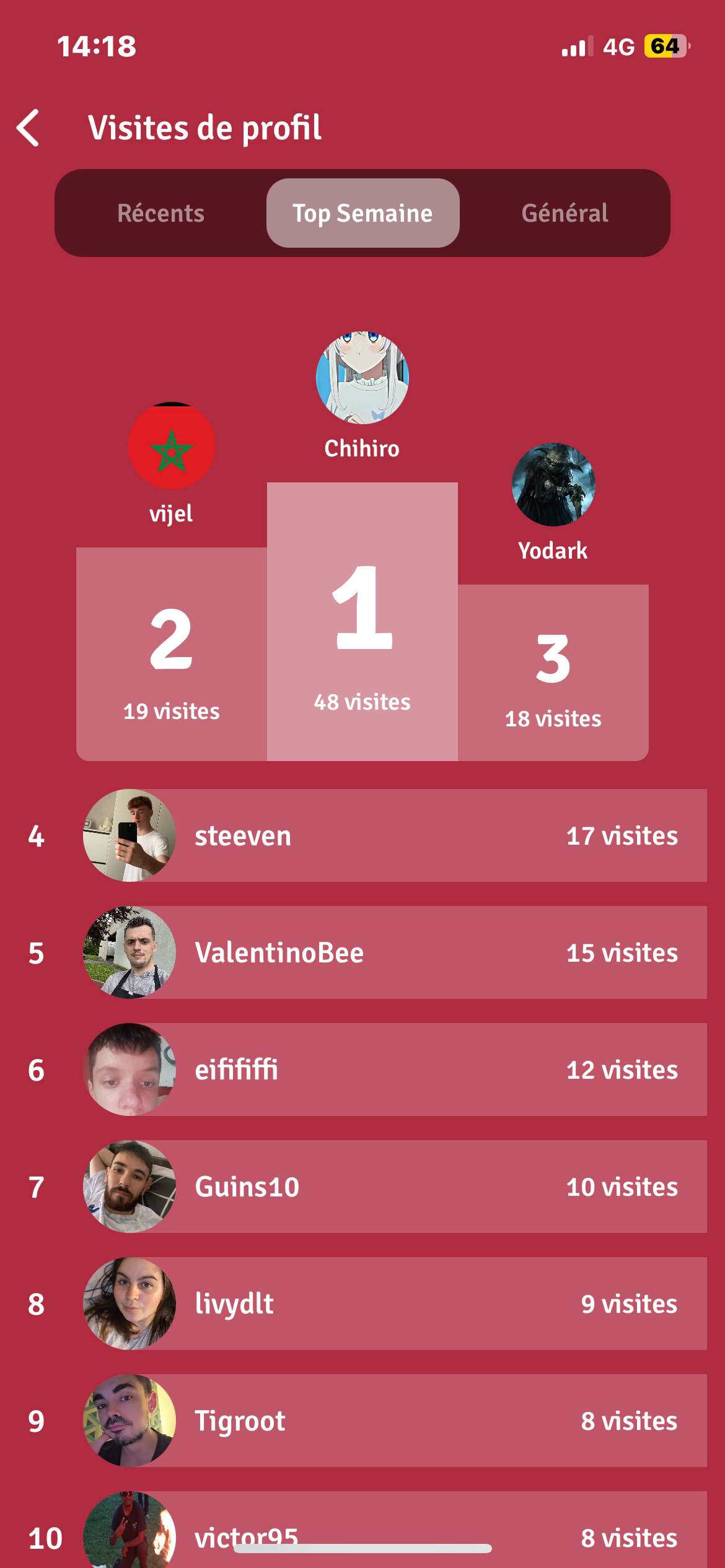 @Chihiro tu me bombardes 🤣