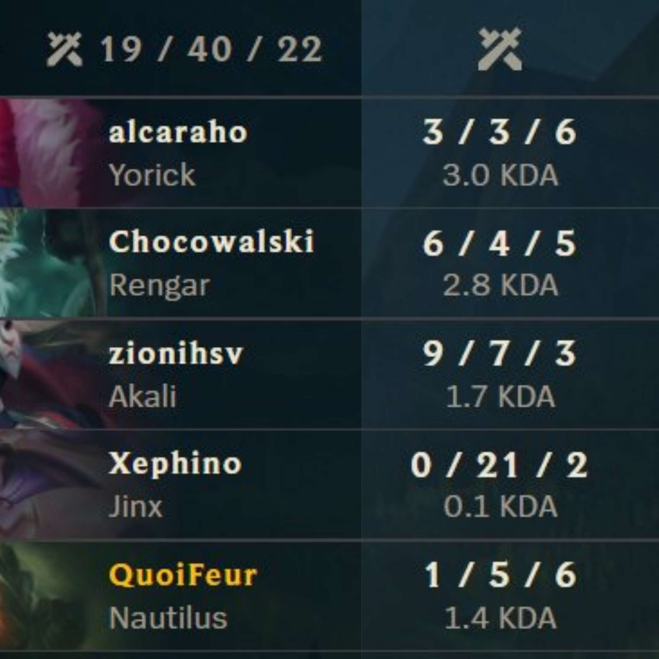 Comment je suis cens&eacute; rester mentalement stable quand mon adc ressemble &agrave; &ccedil;a ?????

Comment c'est possible d'avoir un kda comme &ccedil;a