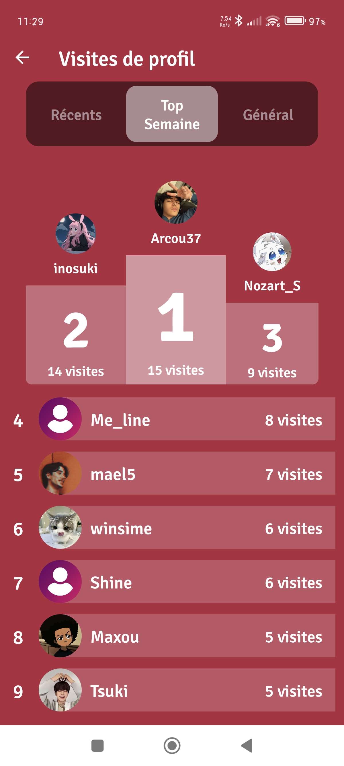 Mon profil est une &oelig;uvre d'art pour &ecirc;tre visit&eacute; autant ?
