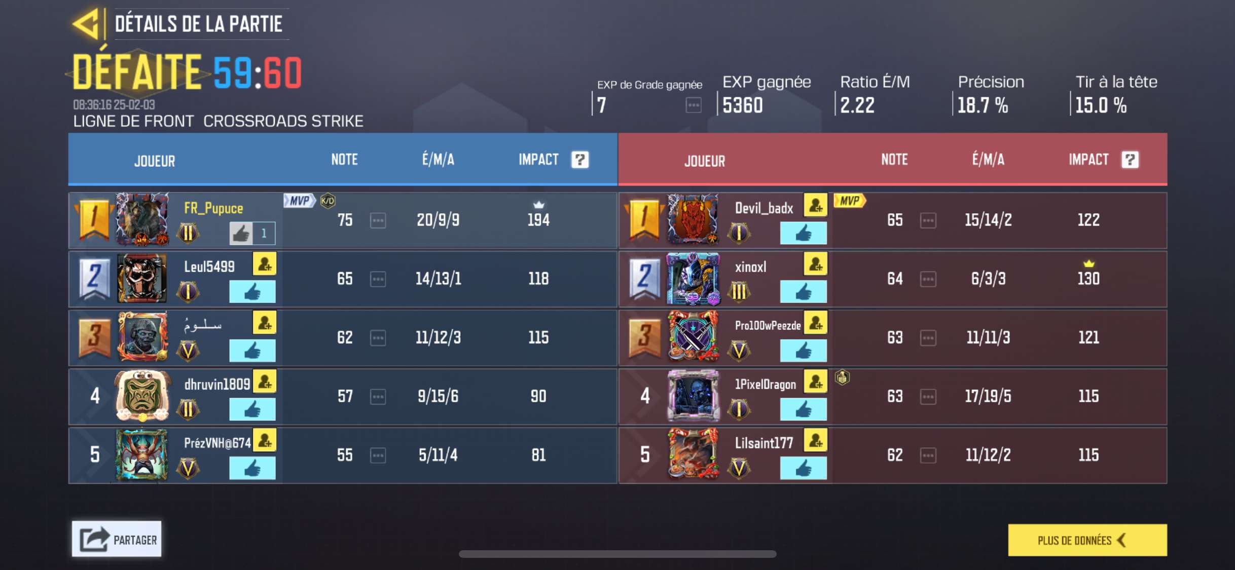 Horrible de faire autant de choses dans une game pour perdre