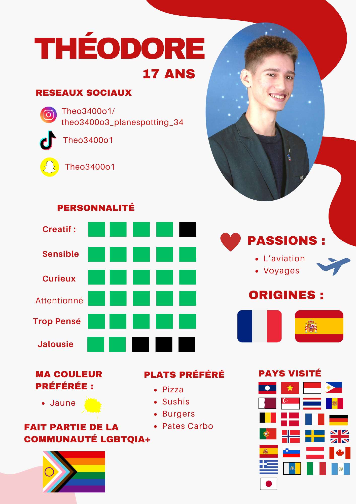 Pour ceux qui veulent faire connaissance :