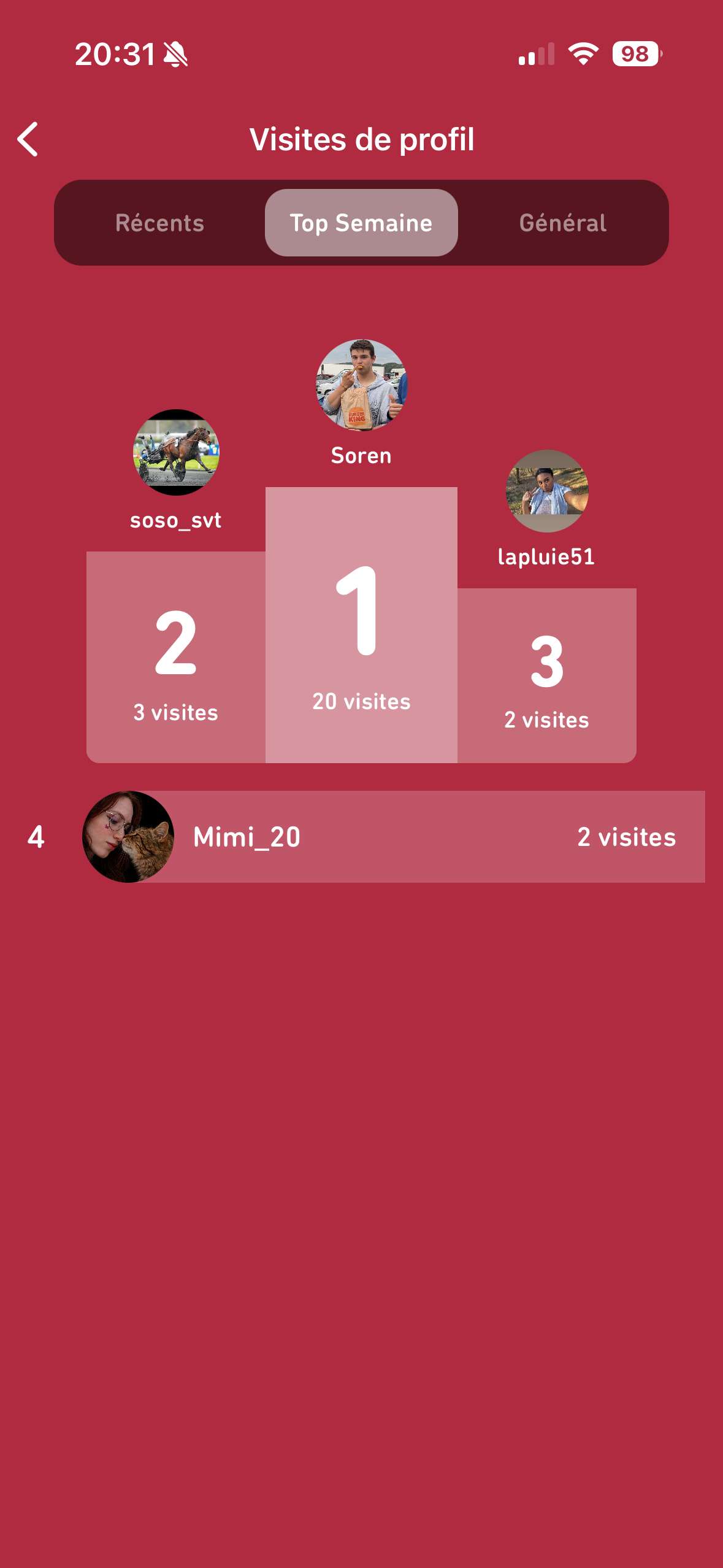 J&rsquo;ai un d&eacute;fis, je veux un max de visite sur mon profil avant 23h30, et vous aurez un ayz pour ceux qui sont dans mon top 3