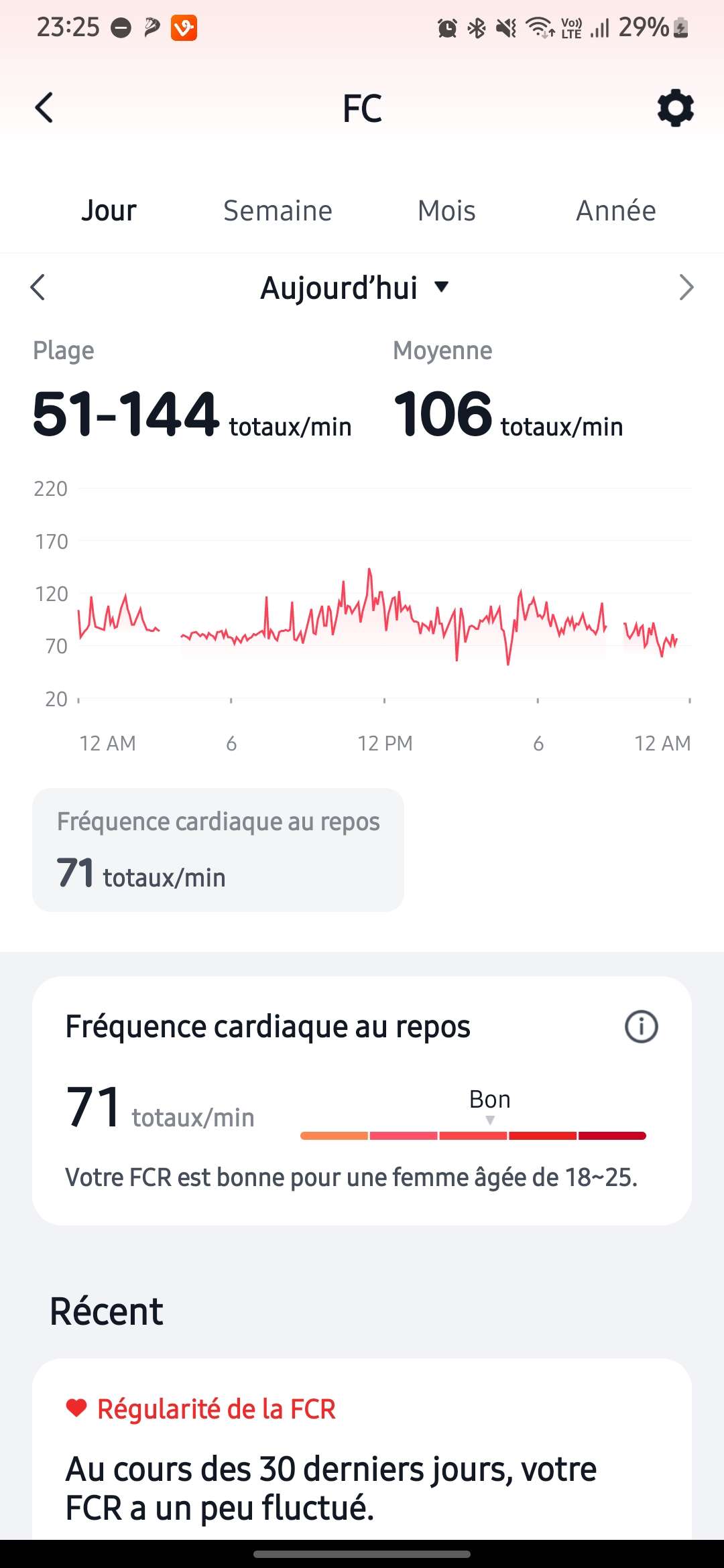 jrisque pas de faire un arr&ecirc;t cardiaque &agrave; ce rythme